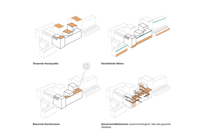 Foto © Architekten Tillner & Willinger