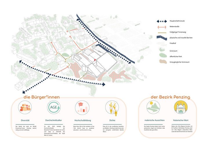 Foto Analyse des urbanen Kontextes © Architekten Tillner & Willinger